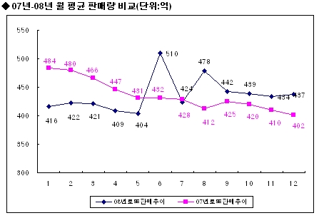 ▲출처=나눔로또