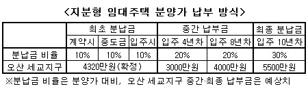 4000만원이면 24평형 아파트가 내집