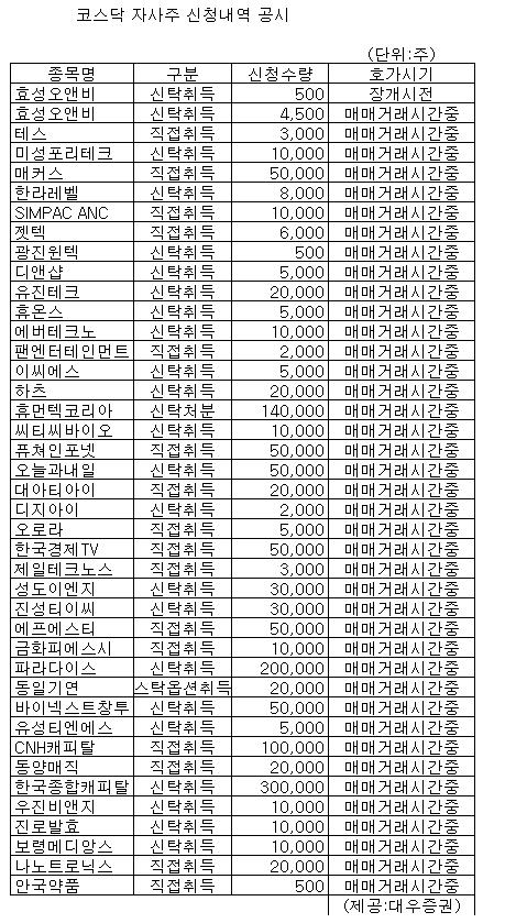 [표]코스닥 자사주 신청내역-8일