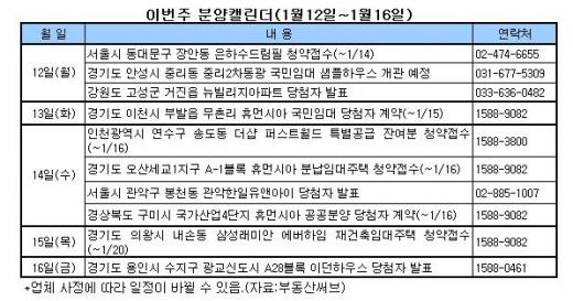 [투자포인트]송도, 광교 악몽 벗어날까