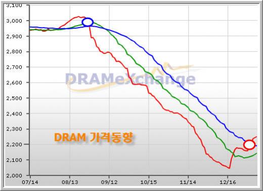 삼한사온, 실적한파를 견뎌야 하는 시장