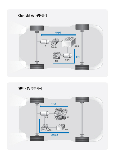 LG화학, GM 전기차에 배터리 단독 공급