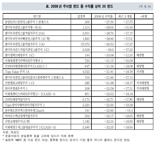 "올해 가치주·배당주펀드에 주목"-우리證