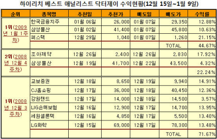 하이리치, 4Q 어닝서프라이즈 종목 방송