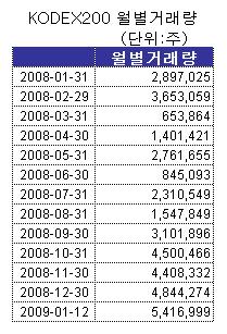 펀드 실망, ETF로 투자자 몰린다