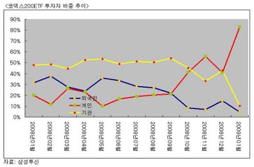 펀드 실망, ETF로 투자자 몰린다