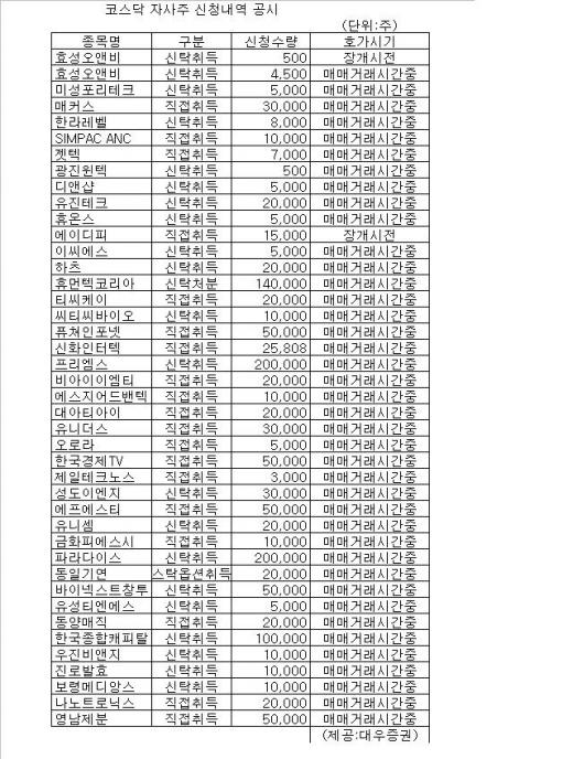 [표]코스닥 자사주 신청내역-15일