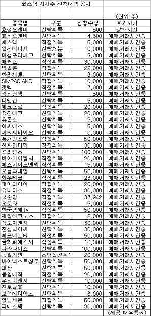 [표]코스닥 자사주 신청내역-16일