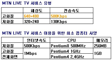 "MTN 온라인에서 고화질로 보세요"