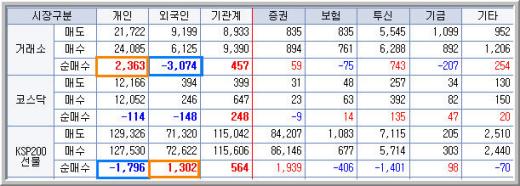 마른 논에 물들어간 TARP 2, 기술적 매매만