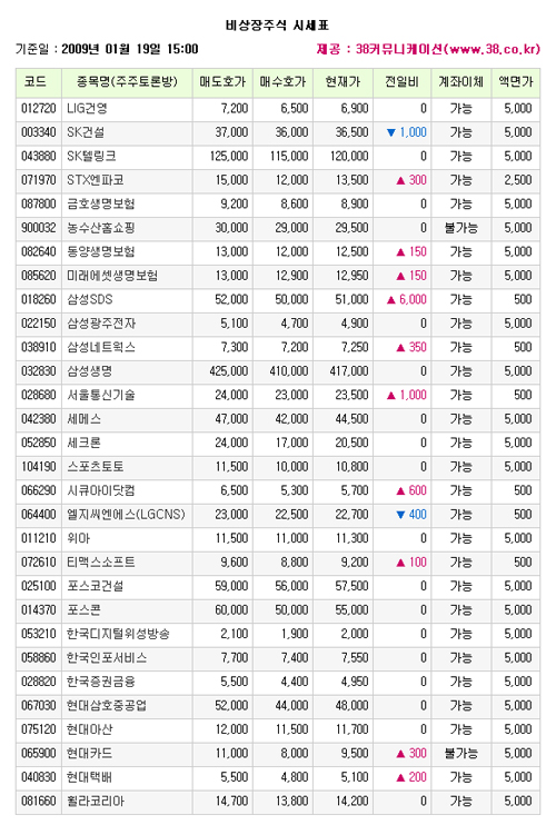 [장외]삼성SDS 등 삼성계열사 상승세