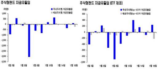 채안펀드 자금집행..채권형펀드 4천억↑