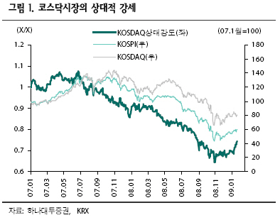 "코스닥 '그린테마', 패러다임의 변화(?)"