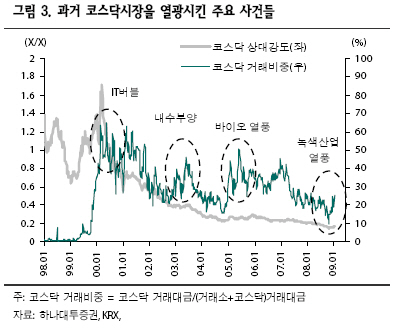 "코스닥 '그린테마', 패러다임의 변화(?)"