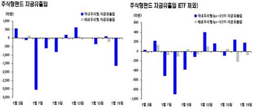 "시장이 불안하니"..MMF 올들어 19.9조↑