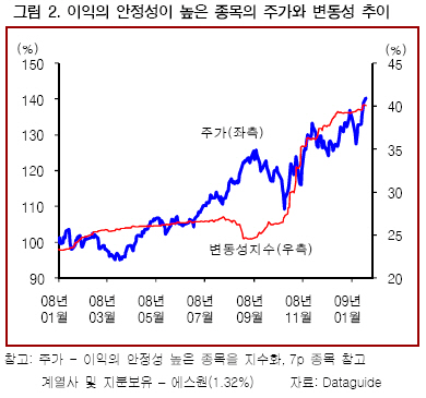 "변동성장세 '이익안정·수급원활' 종목은"