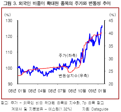 "변동성장세 '이익안정·수급원활' 종목은"