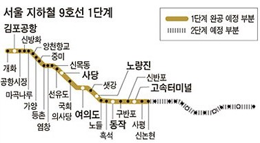 ↑지하철 9호선 노선도. 서울메트로 제공.