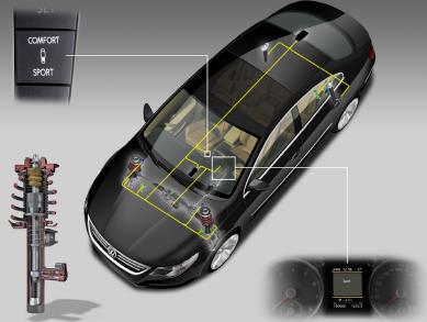 ↑'DCC(Dynamic Chassis Control)' 시스템