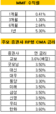 MMF CMA, RP  1.5  - Ӵ