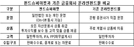 임박한 펀드판매大戰..'컨설팅' 능력에 성패