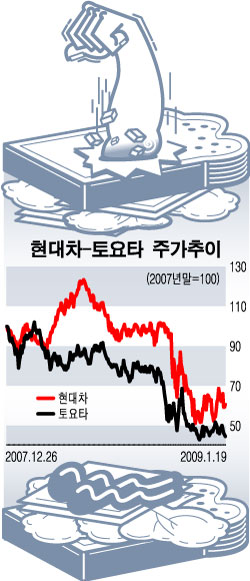 한국 배불릴 '逆샌드위치' 종목 톱5