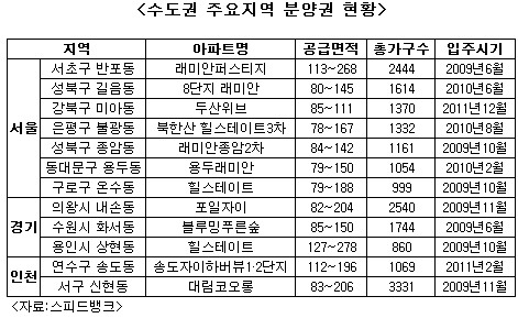 [토요부동산]아파트 분양권 계약 A to Z