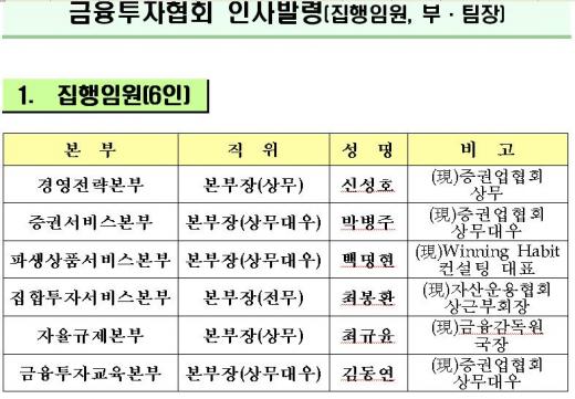 금투협, 조직축소·연봉삭감 등 구조조정 발표