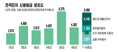 대부업 원가분석 '이자 낮추기' 포석