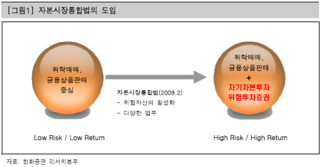 "자통법 단기적 효과 제한적"-한화證