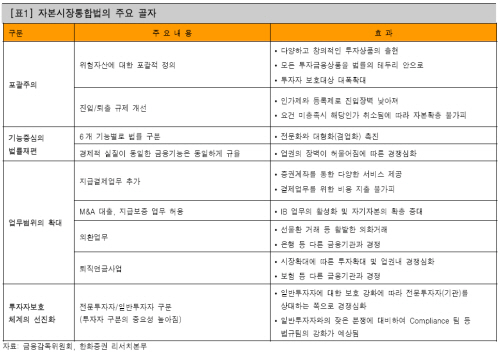 "자통법 단기적 효과 제한적"-한화證