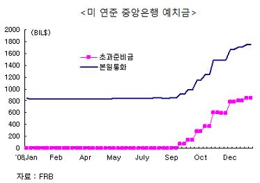 제2라운드로 접어든 신용 리스크와 환율