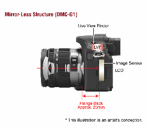 '똑딱이' 닮은 DSLR '쓸만할까?'