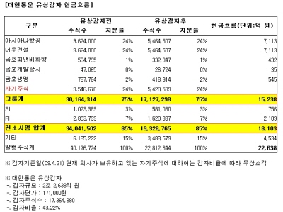 ⓒ금호아시아나 그룹 제공