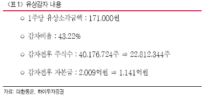 '유상감자' 한방, 금호그룹株 '훨훨'