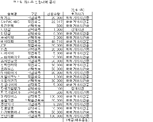 [표]코스닥 자사주 신청내역-5일