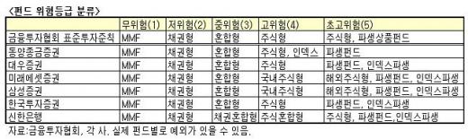 인덱스펀드가 '초고위험 상품'?