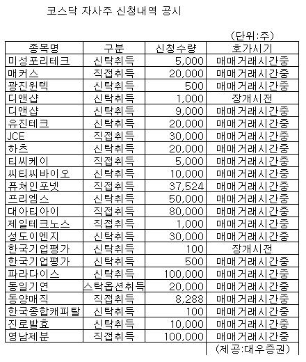 [표]코스닥 자사주 신청내역-6일