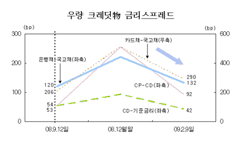 온기가 윗목까지? "유동성의 힘"