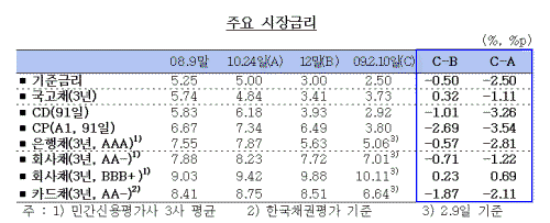 온기가 윗목까지? "유동성의 힘"