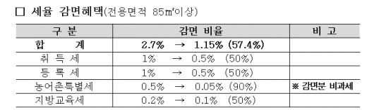 ⓒ행정안전부