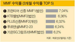 수익률은 MMF, 편리성은 CMA가 한수 위