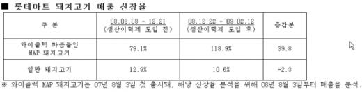 '족보 있는 돼지고기가 더 잘 팔린다.'