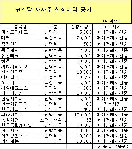 [표]코스닥 자사주 신청내역 공시-16일