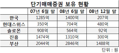 저축銀, 상반기 실적 "선방했다"