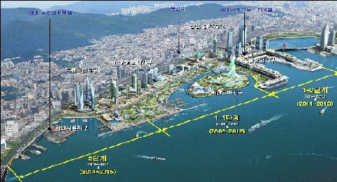 부산북항 재개발 4월 사업자 공모