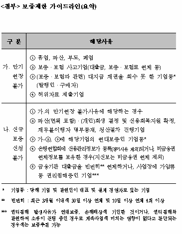 [표]보증제한 가이드 라인