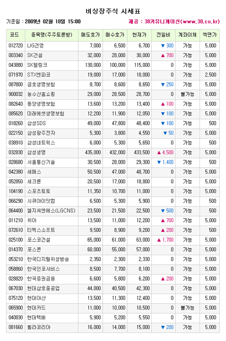 [장외] 조이맥스 사상 최고가 돌파