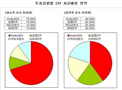 골라 담으면 분산투자 'ETF 쇼핑' 시대