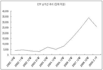 골라 담으면 분산투자 'ETF 쇼핑' 시대